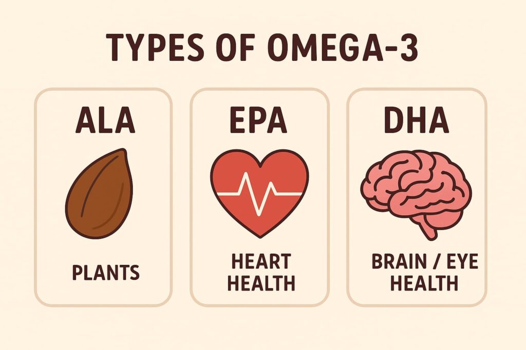 Is flaxseed enough for omega 3