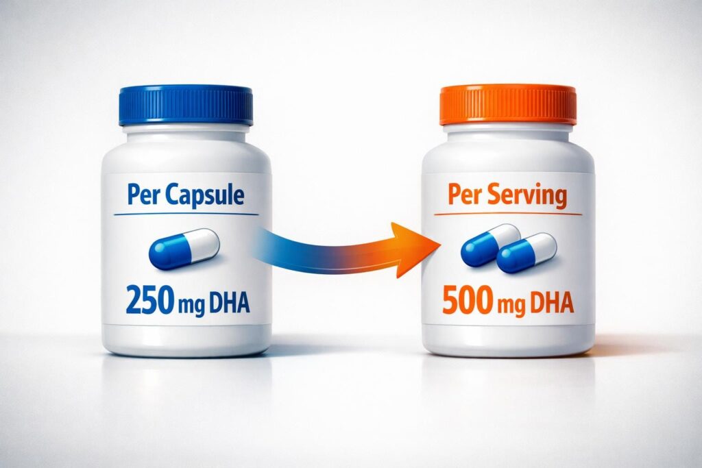 Infographic showing DHA per capsule vs per serving with clear capsule comparison