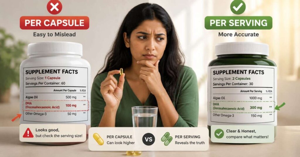 DHA per capsule vs per serving explained through supplement label showing 500 mg DHA and serving size confusion